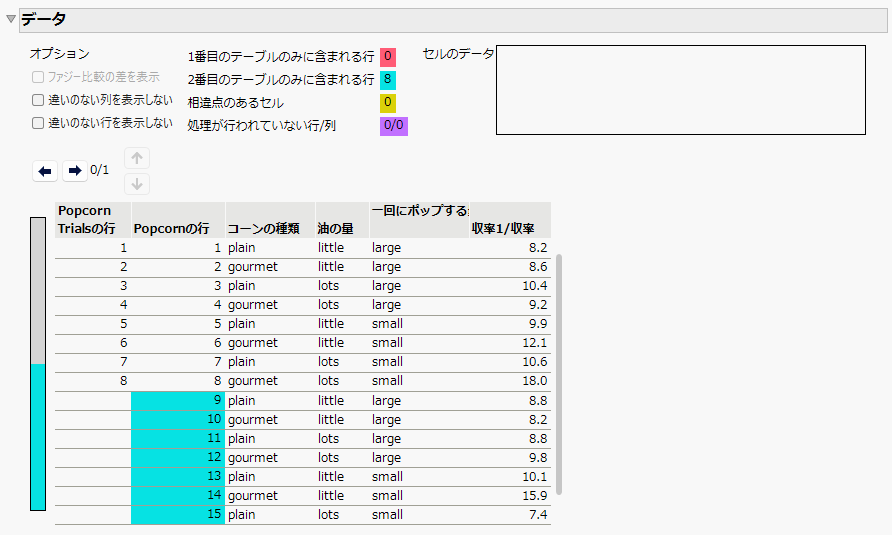 Showing Columns with No Differences