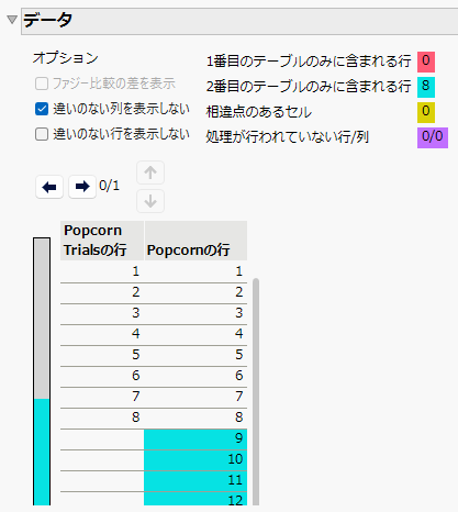 Showing Rows with No Differences