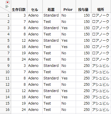 Data and Variables Concatenated