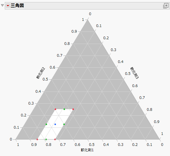 Mixture Constraints in a Ternary Plot