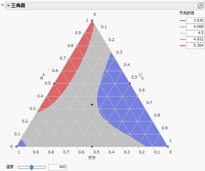 Ternary Plot with a Contour Formula