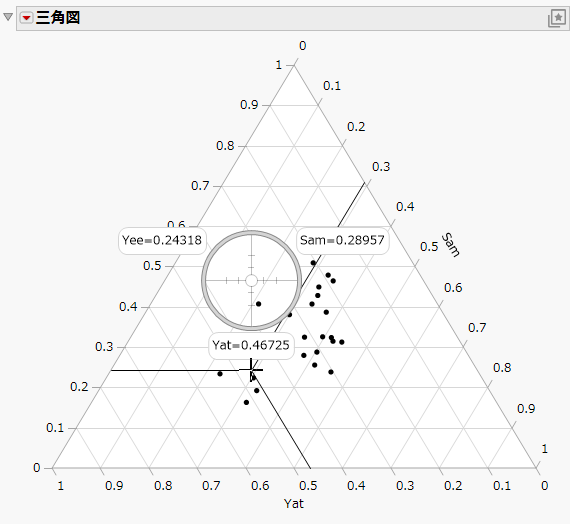 Using the Crosshairs Tool