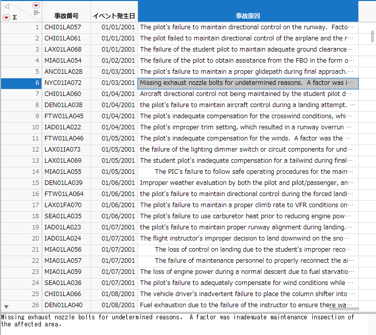 Displaying a Long Text Value in the Data Grid Edit Pane