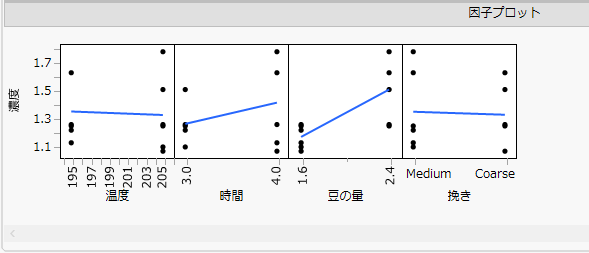 Factor Plots