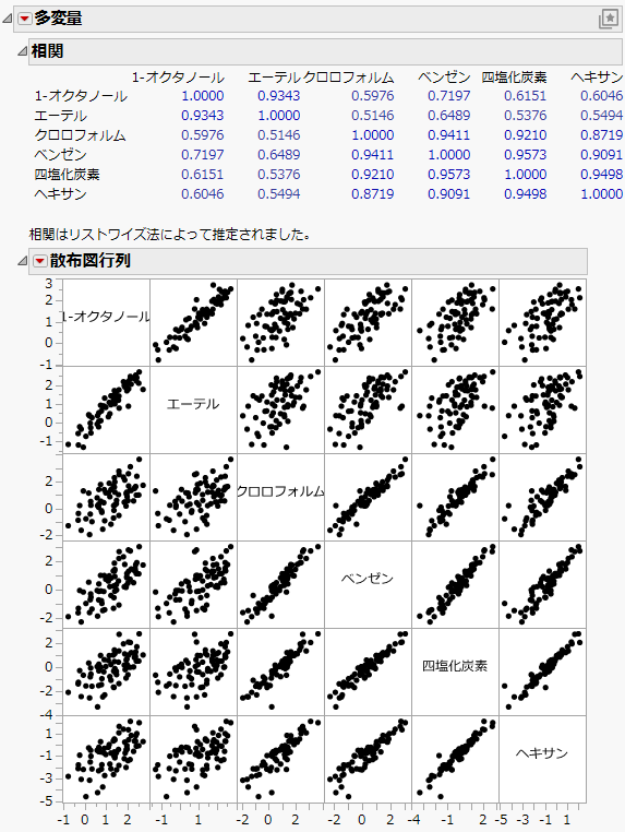 Example of a Multivariate Report