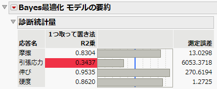 Diagnostics Summary