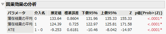 Causal Effect Estimate Table in the Model Report