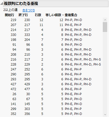 Duplicates Across Columns Report