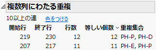 Duplicates Across Columns Report With Runs at Least 10