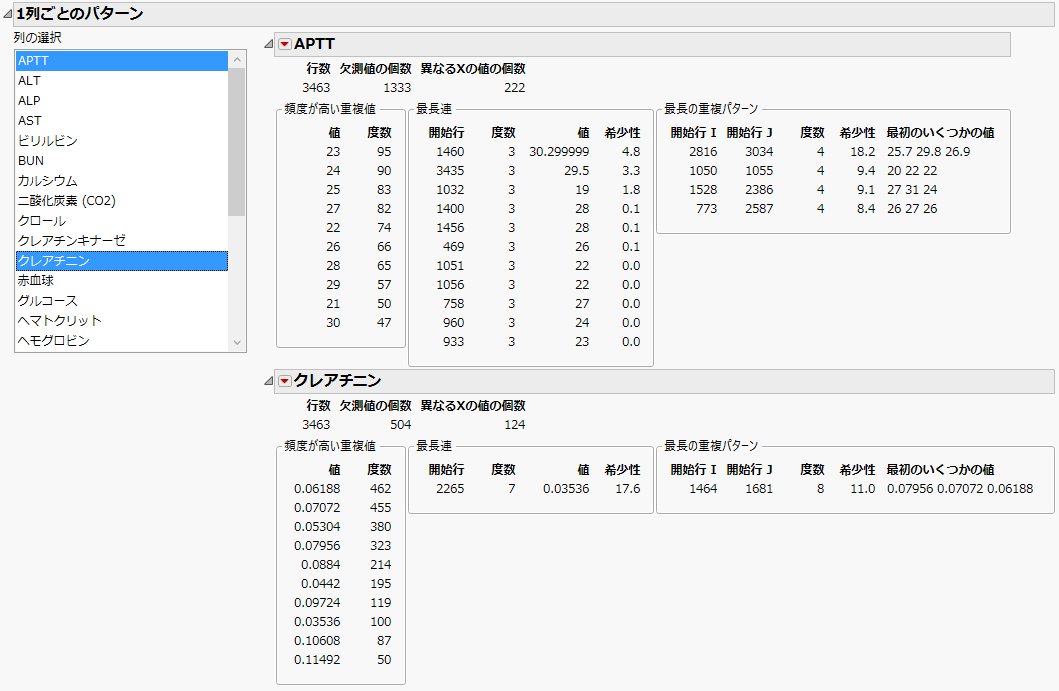 Example of Explore Patterns Report