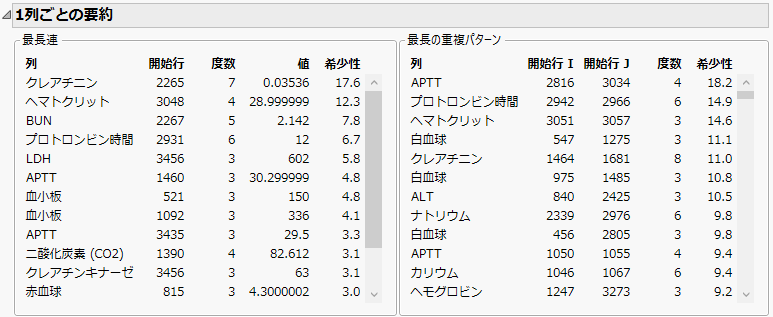 Explore Patterns Univariate Summary Report