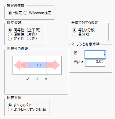 Equivalence or Noninferiority Tests Window