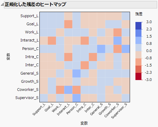 Normalized Residuals Heat Map
