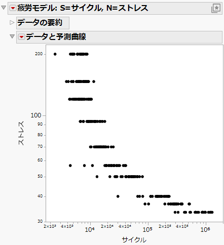 Fatigue Model Initial Report Window