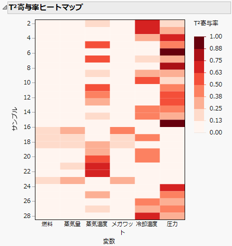 Contribution Proportion Heat Map