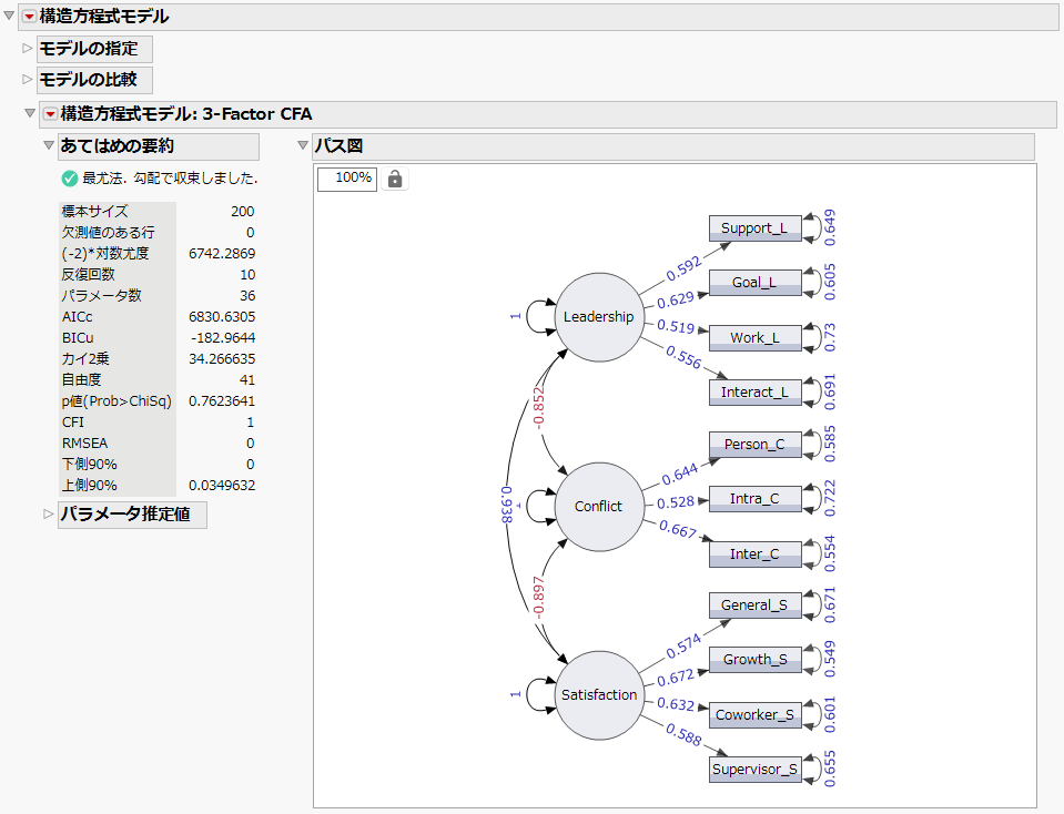 Structural Equation Model Report