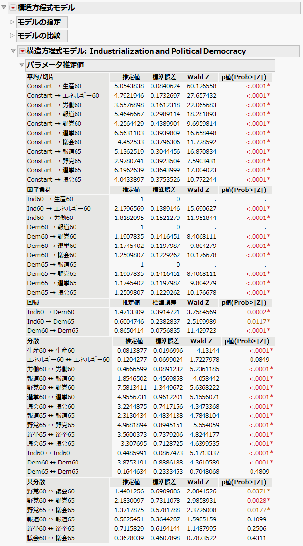 Structural Equation Model Parameter Estimates Report