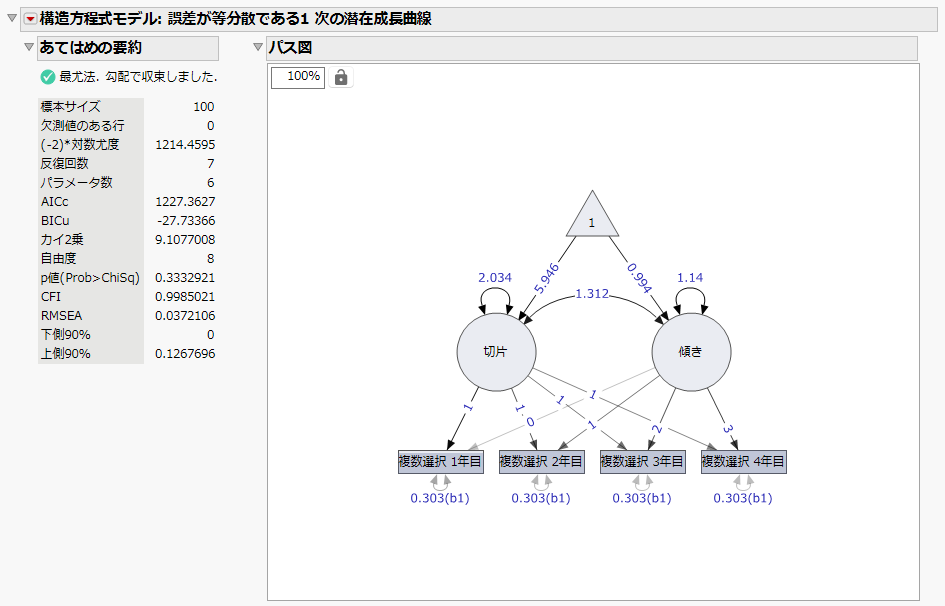 Summary of Fit and Path Diagram for Linear LGC Model