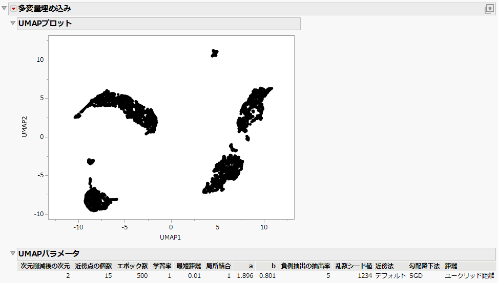 Multivariate Embedding Report