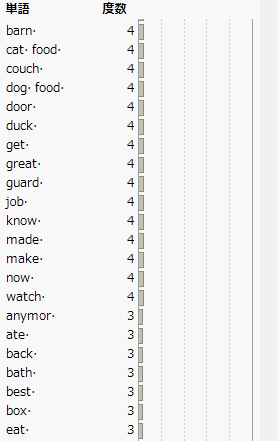 Term List after Modifications and Scrolling