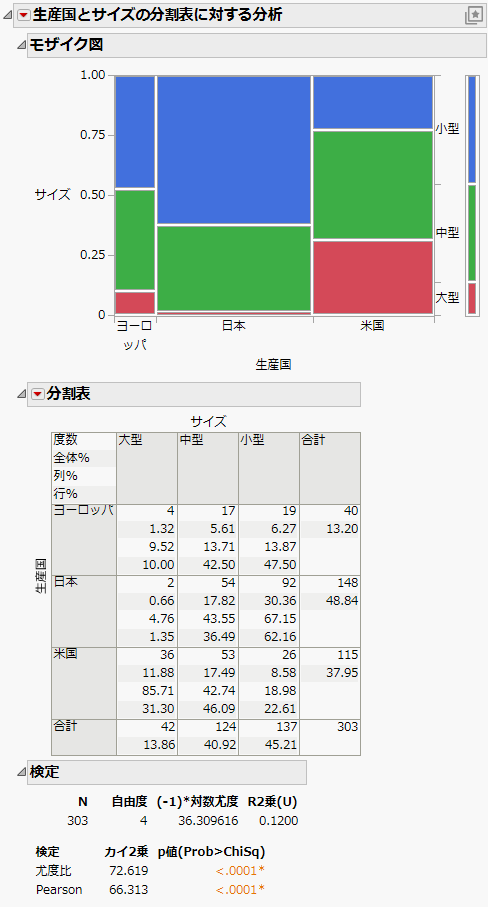 Example of Contingency Analysis