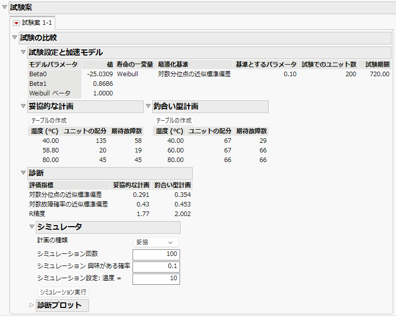 Test Plans and Diagnostics