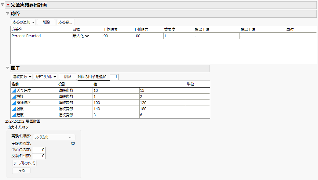 Full Factorial Example Response and Factors Panels