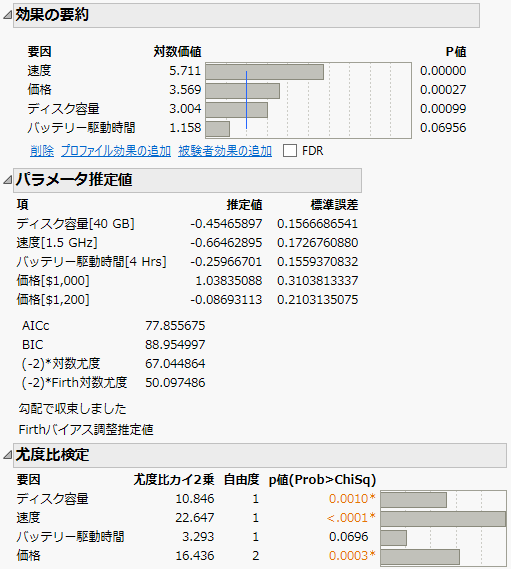 Initial Analysis of the Final Laptop Design