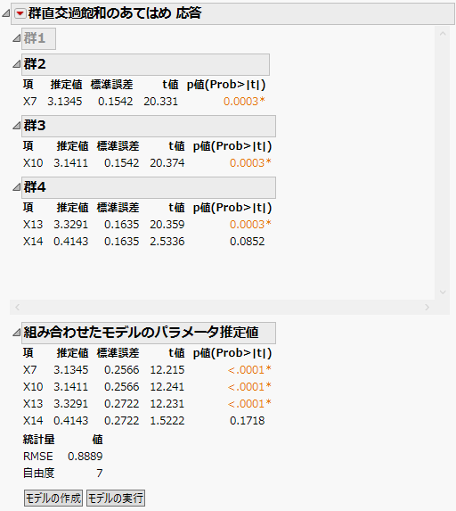 Fit Group Orthogonal Supersaturated Results