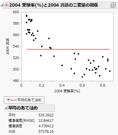 Example of Fit Mean