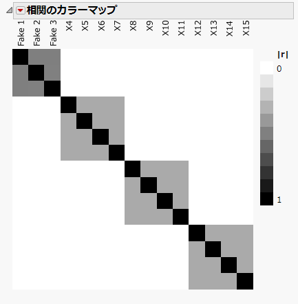 GOSSD Color Map on Correlations