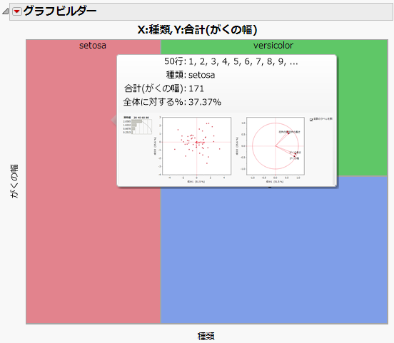 Prinicipal Components Graphlet
