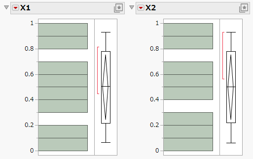 Histograms for Each Factor