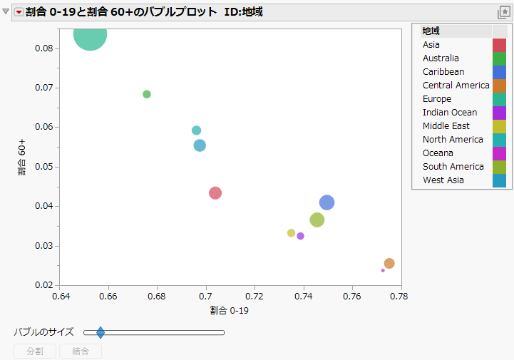 Initial Report Window with ID Variables