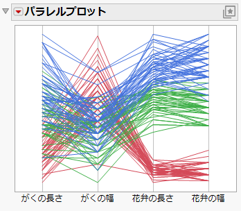 Example of a Parallel Plot