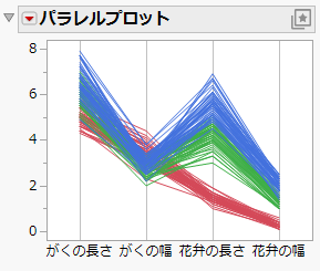 Three Species in One Parallel Plot