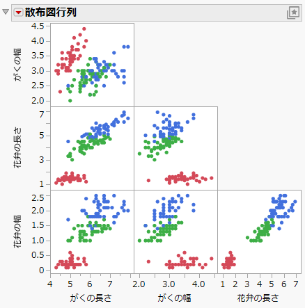 Initial Example with a Grouping Variable