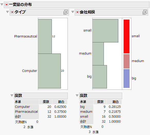 Journal of Distribution Results