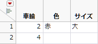 Example of Stacking Data that Shows Errors