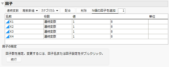 Space-Filling Window for Four Factors