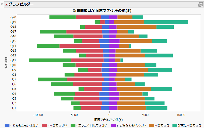 Graph Prior to Legend Customizations