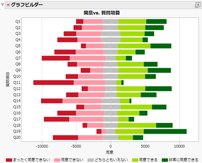 Final Likert Scale Graph