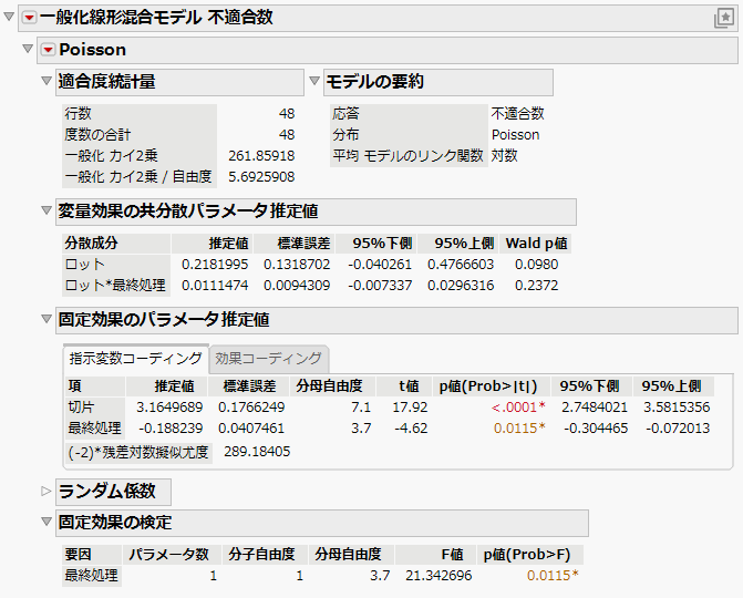 Generalized Linear Mixed Model Report Window