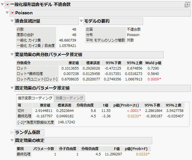 Generalized Linear Mixed Model Report Window