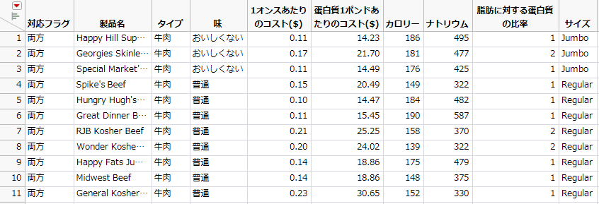 Joined Table by Matching Columns