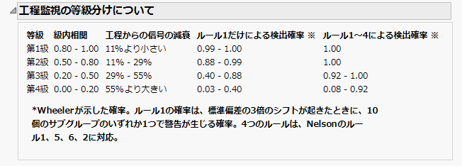 Monitor Classification Legend