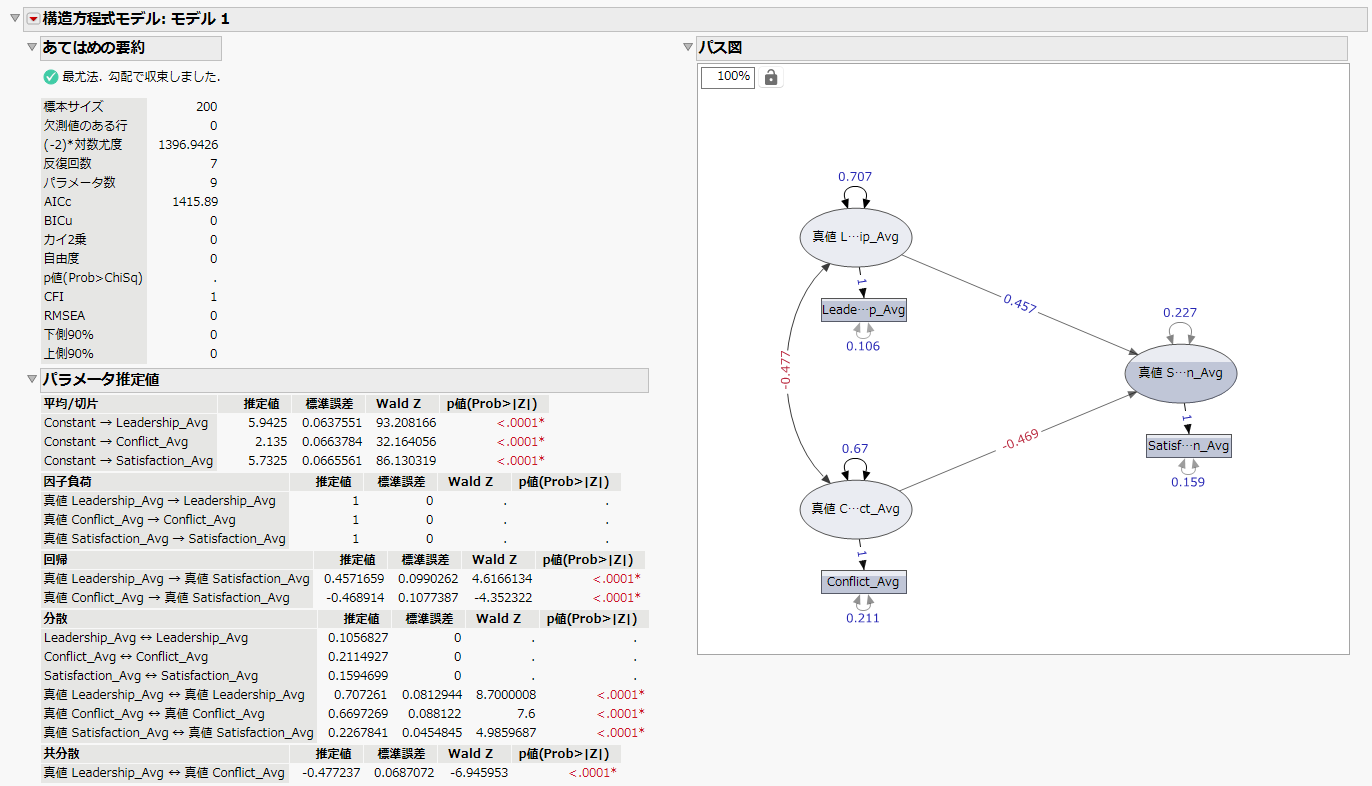 Measurement Error Model Report