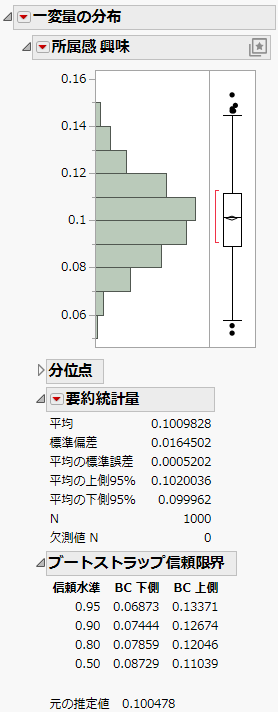Bootstrap Report