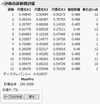 Design Diagnostics for Minimum Potential Design