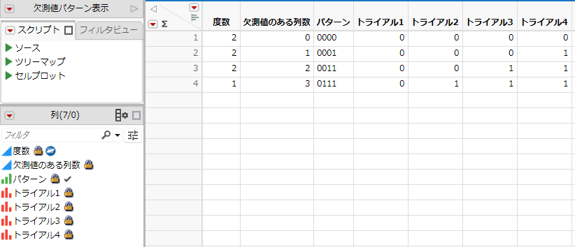 A Missing Data Pattern Table